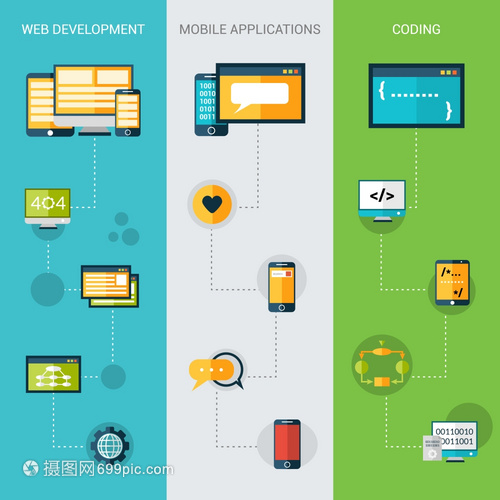 編程橫幅垂直與Web開發移動應用程序編碼元素隔離矢量插圖