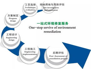 科技創(chuàng)新驅動發(fā)展 誠信服務中國農業(yè)