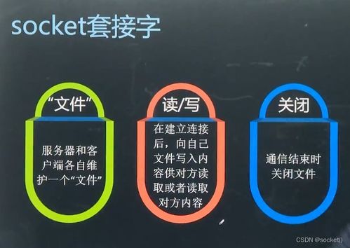 網(wǎng)絡(luò)編程開(kāi)發(fā)及實(shí)戰(zhàn) 上