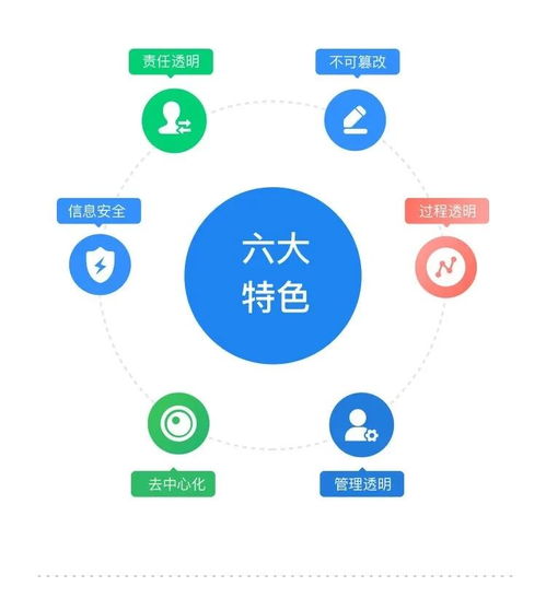 建信筑和榮獲區(qū)塊鏈服務網絡bsn開發(fā)者大賽獎項