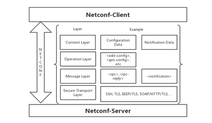 談談大家想知道的、不知道的SDN