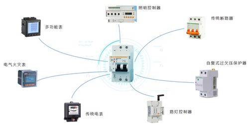 互聯(lián)網智慧用電 智能微型斷路器應用發(fā)展淺析