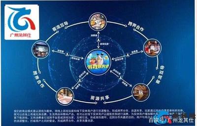 電玩城推幣機廠家轉戰(zhàn)線上 網(wǎng)絡開發(fā)與積分商城成新焦點