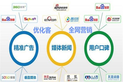 貴州網(wǎng)絡推廣托管服務選擇指南及聯(lián)系方式