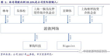 游族網(wǎng)絡(luò) 深耕精品研發(fā)，布局全球市場(chǎng)，構(gòu)筑企業(yè)核心護(hù)城河