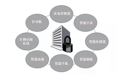 基本問題不忽視 應(yīng)用物聯(lián)網(wǎng)五大安全對策強(qiáng)化數(shù)據(jù)處理與存儲服務(wù)