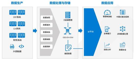 H3C TaaS服務(wù) 高效、安全的數(shù)據(jù)處理與存儲解決方案