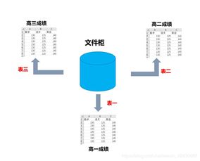 爬蟲(chóng)數(shù)據(jù)存儲(chǔ) MySQL在數(shù)據(jù)處理與存儲(chǔ)服務(wù)中的核心應(yīng)用