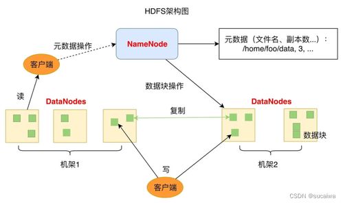從0開始學大數據06 新技術層出不窮，HDFS依然是存儲的王者